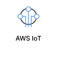 AWS IoT